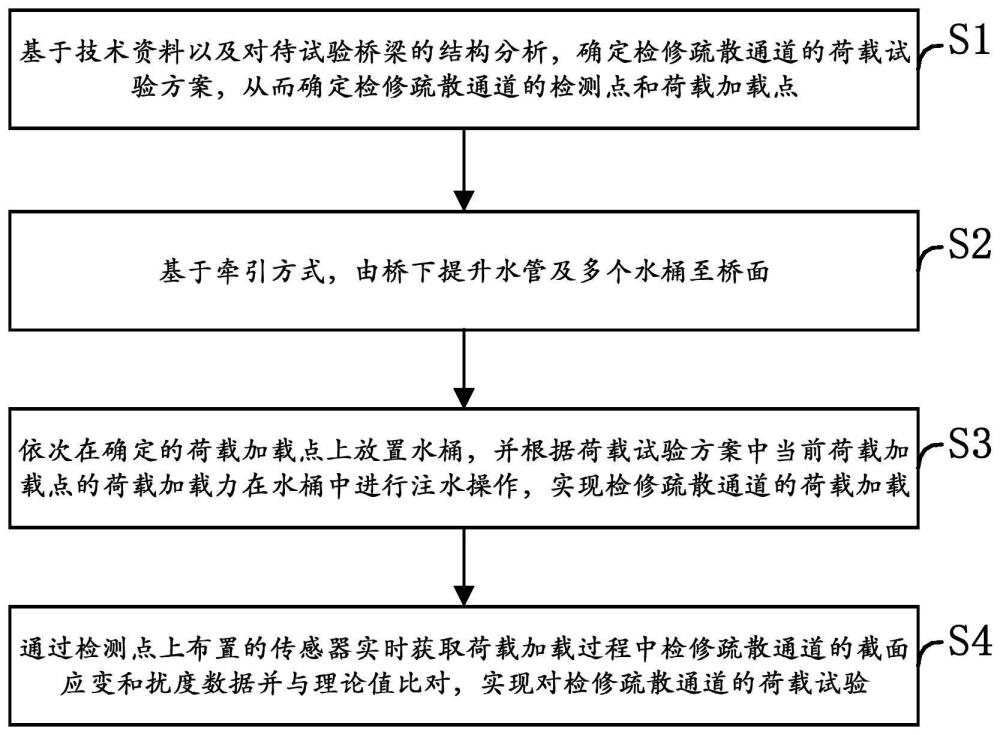 轨道交通轨道梁检修疏散通道荷载试验方法及装置与流程