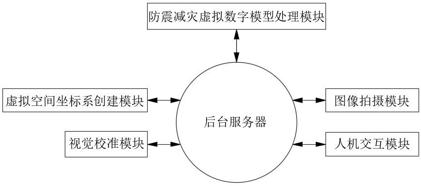 一种基于防震减灾数字展馆智能科普管理系统的制作方法