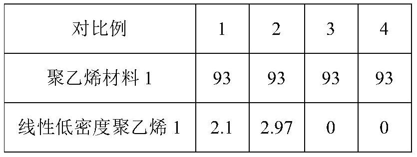 一种聚乙烯吹膜料及其制备方法和应用与流程