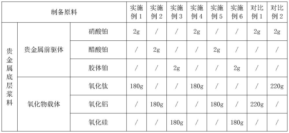 一种低N2O选择性氨氧化催化剂及其制备方法与流程