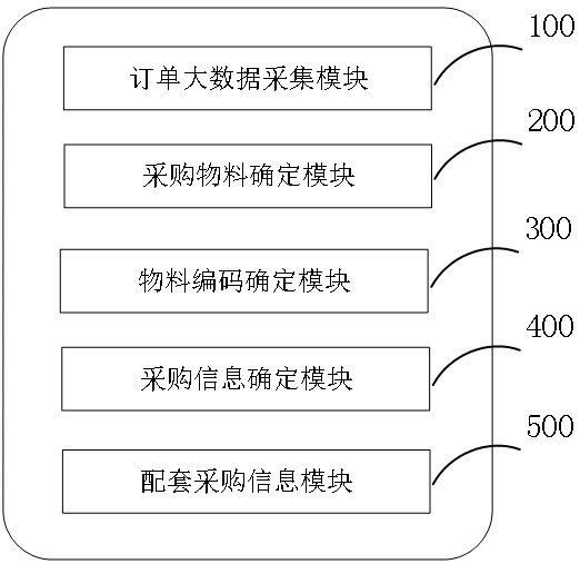 一种大数据实时监控系统