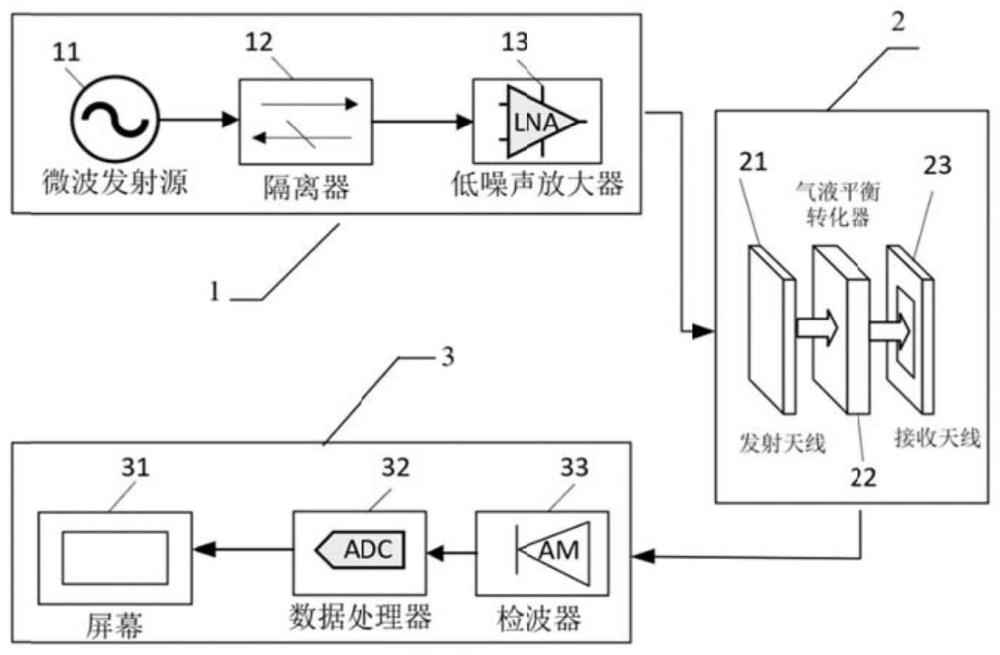 一种湿度测量系统