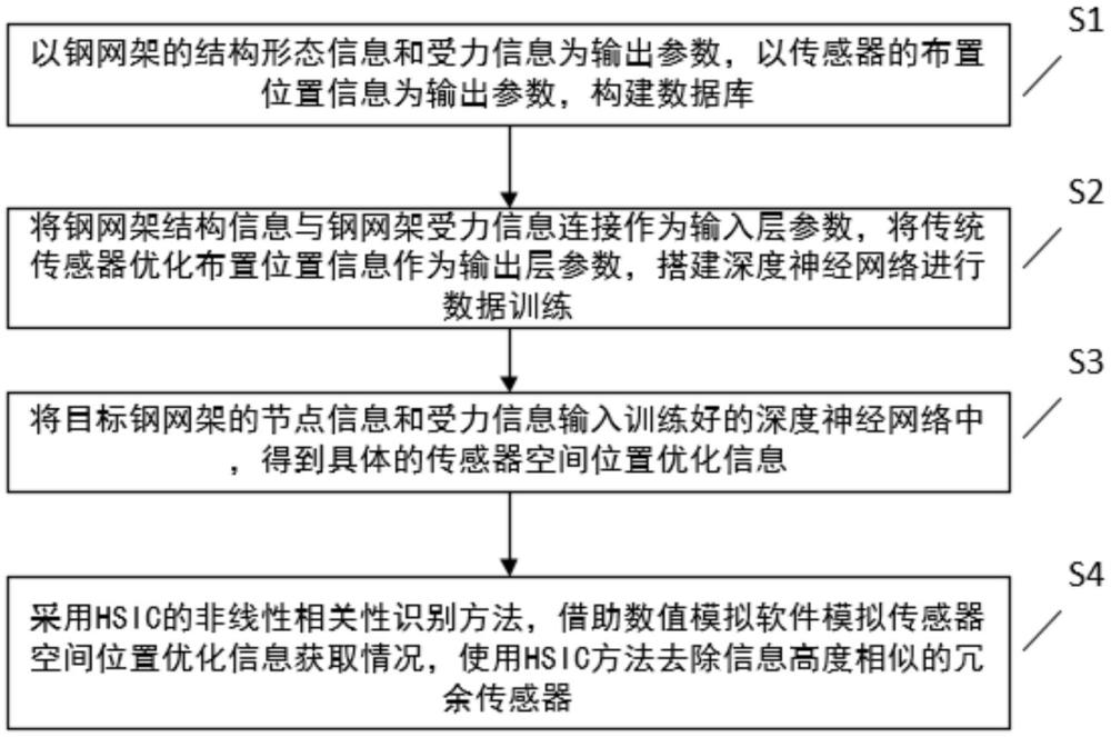 一种基于深度学习的网架施工传感器优化布置方法与流程