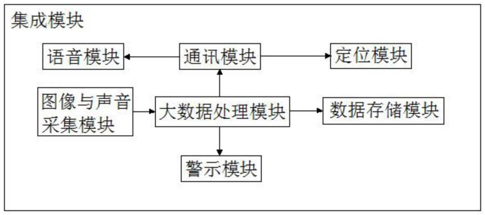 一种用于施工现场监管的旁站机器人的制作方法