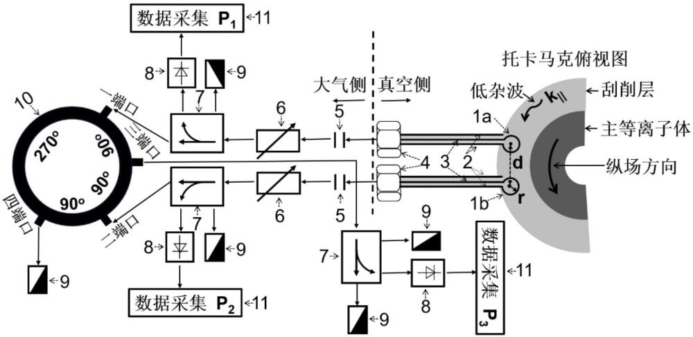 测量托卡马克中4.6GHz低杂波平行折射率的装置