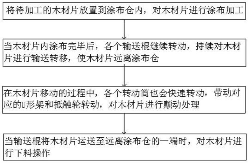 一种隔热保温层压板生产用加工工艺的制作方法