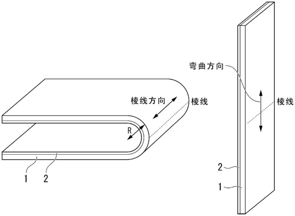 钛合金箔和显示面板和显示面板的制造方法与流程