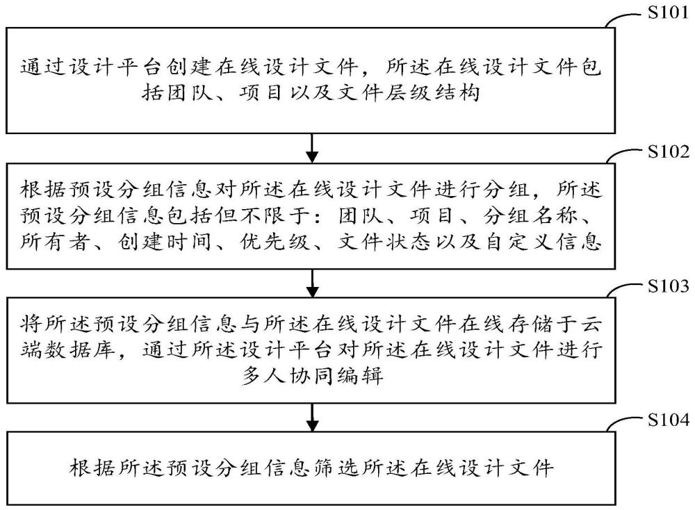 一种基于在线数据库的多维设计文件管理方法及相关装置与流程