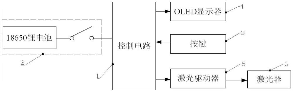 一种多功能激光接收机检测仪的制作方法