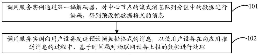 一种流式消息的处理方法和装置与流程