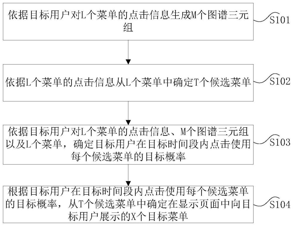 业务菜单的展示方法、装置、程序产品及电子设备与流程