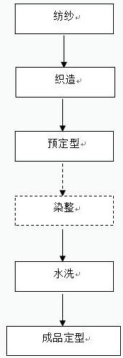 一种使用海藻纤维的面料制作方法与流程