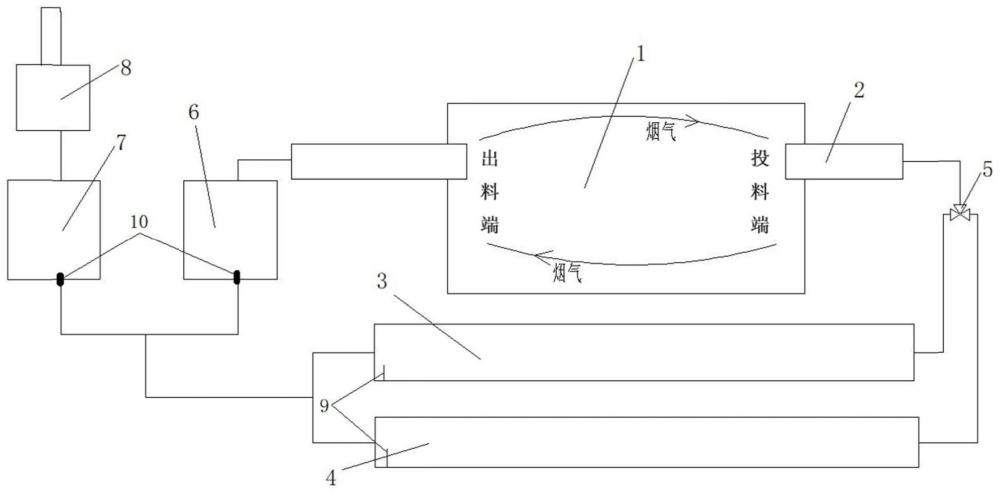 一种玻璃窑炉系统及其控制方法与流程