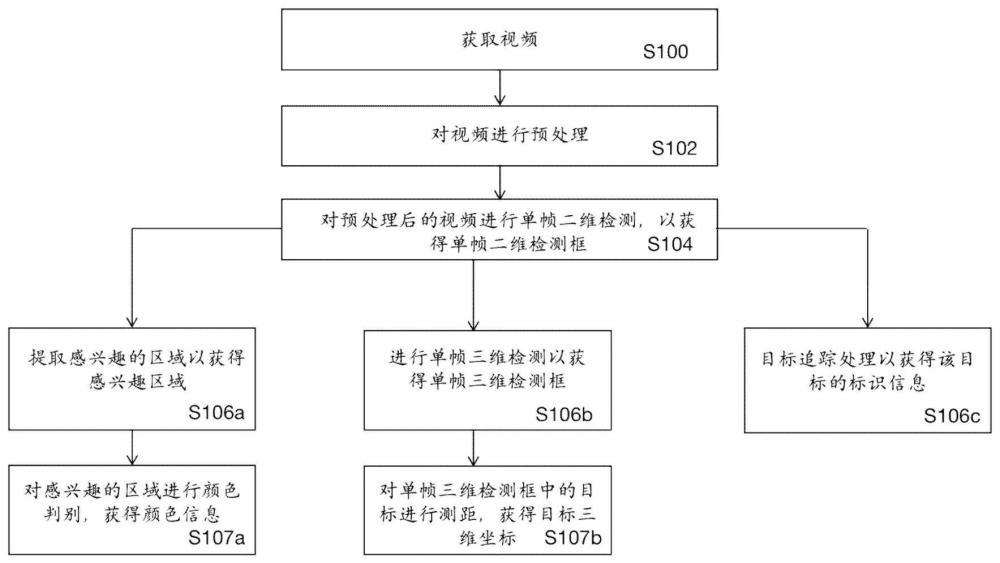 用于车辆的前视视频处理方法、系统和相应的车辆与流程