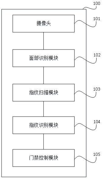 一种基于人工智能的多模态门禁系统的制作方法