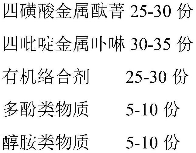 一种酞菁卟啉多金属体系高效脱硫催化剂及其制备方法与流程