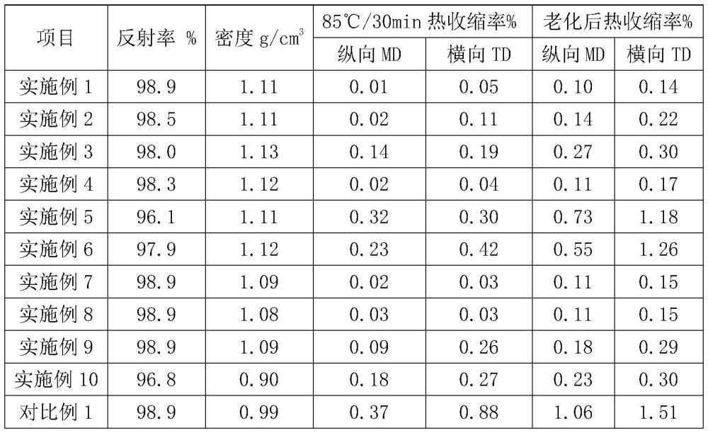 一种高耐温、高平整度、高反射率双向拉伸聚酯薄膜及其制备方法与流程