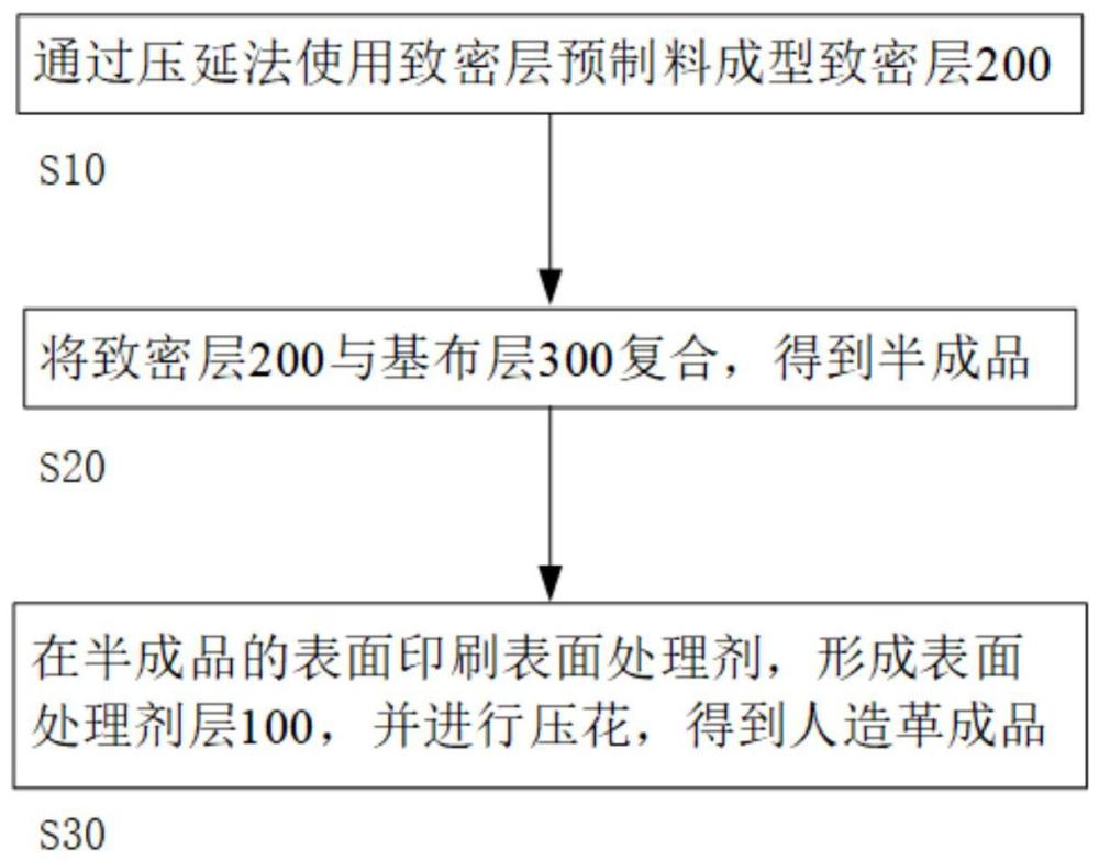 用于人造革的可回收的树脂基材、人造革及其制备方法、汽车座椅、汽车与流程