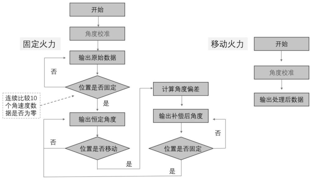 一种实兵交战的射击模拟实现方案的制作方法