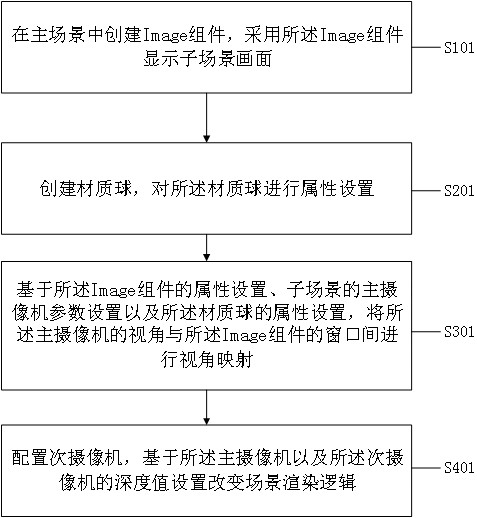 一种多场景内容的加载方法、系统、设备及介质与流程