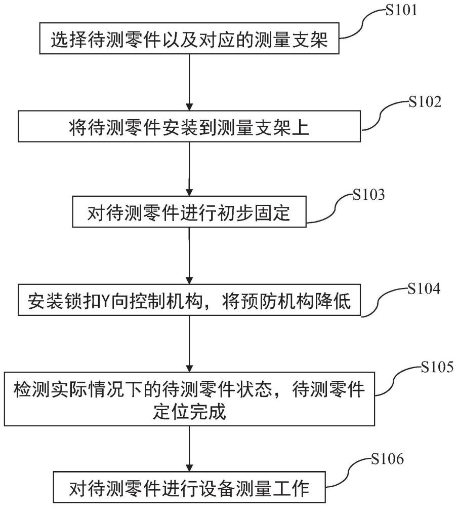 车门定位检测方法及装置与流程