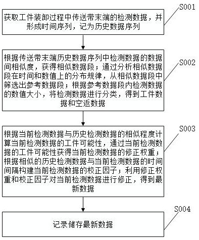 一种用于工件装卸过程的数据记录方法及系统