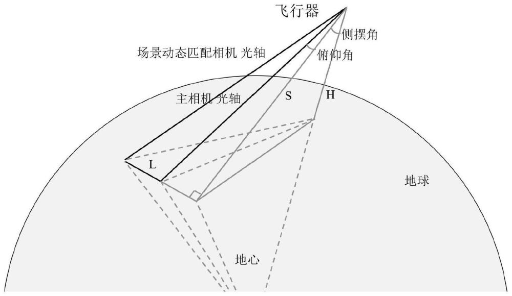 一种场景动态匹配相机预曝光时间计算与自主配置方法