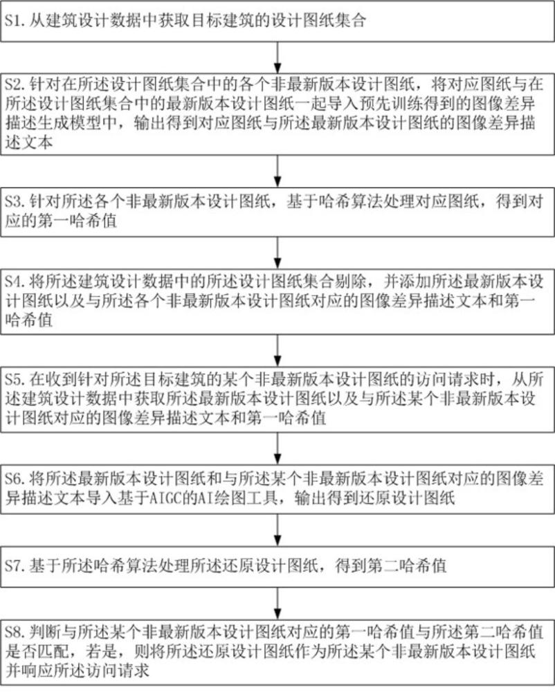 一种建筑设计数据管理方法、装置、设备、介质及产品