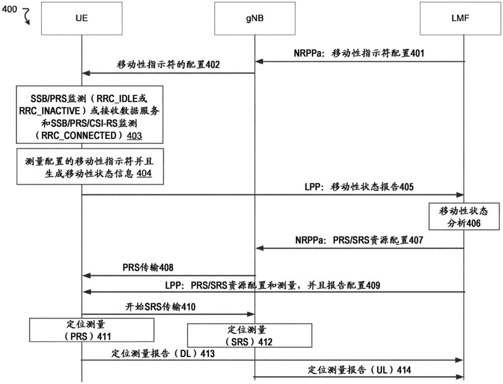 降低对电信系统中定位准确度的影响的制作方法