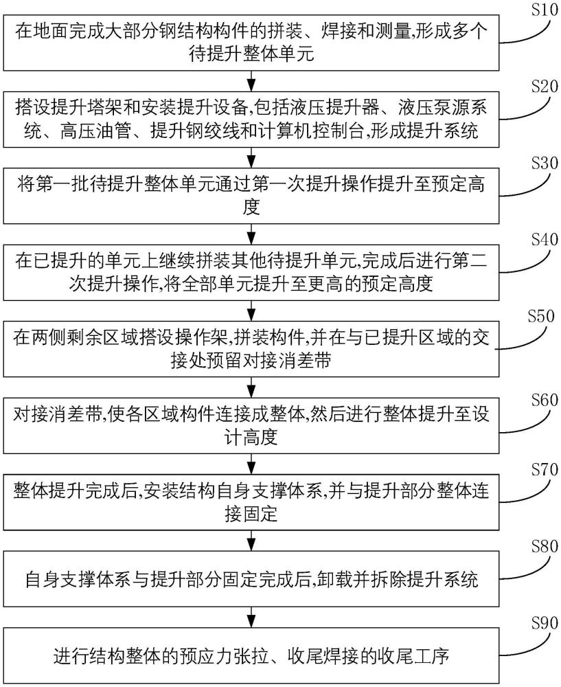 一种大跨度双曲面毂节点钢结构网架提升方法与流程