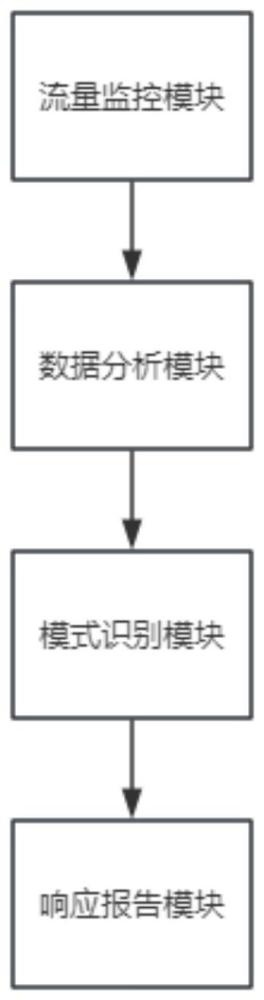 一种基于时空特征分析的测绘组织发现系统的制作方法