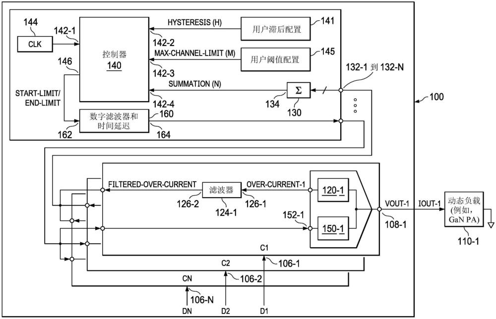 用于多信道数模转换器的过电流限制的设备和方法与流程