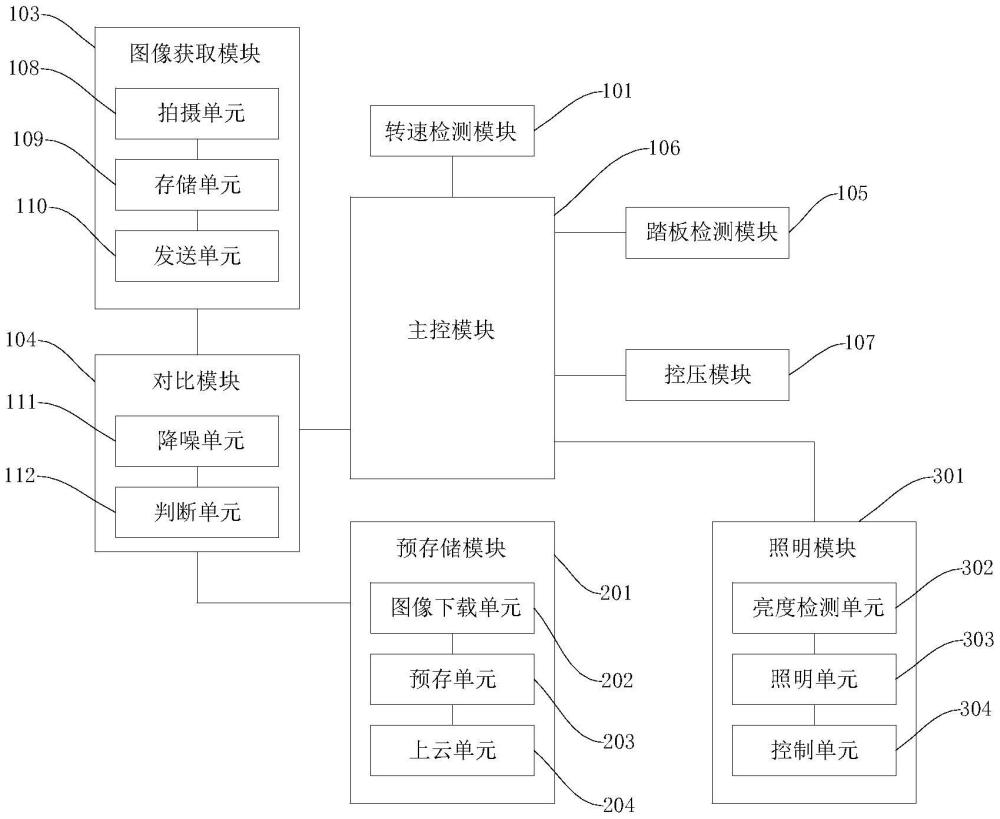 一种工程机械防抱死制动系统和方法