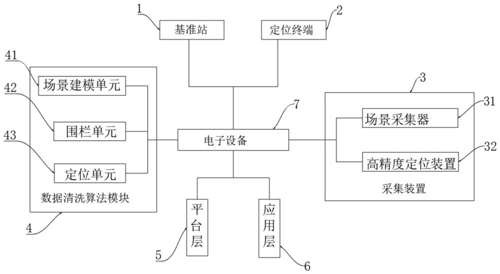 一种北斗高精度定位系统及其虚拟空间构建方法与流程