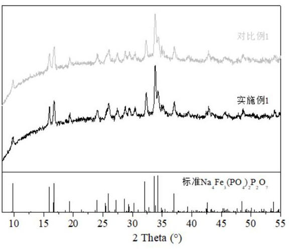 一种复合磷酸铁钠及其制备方法和应用与流程