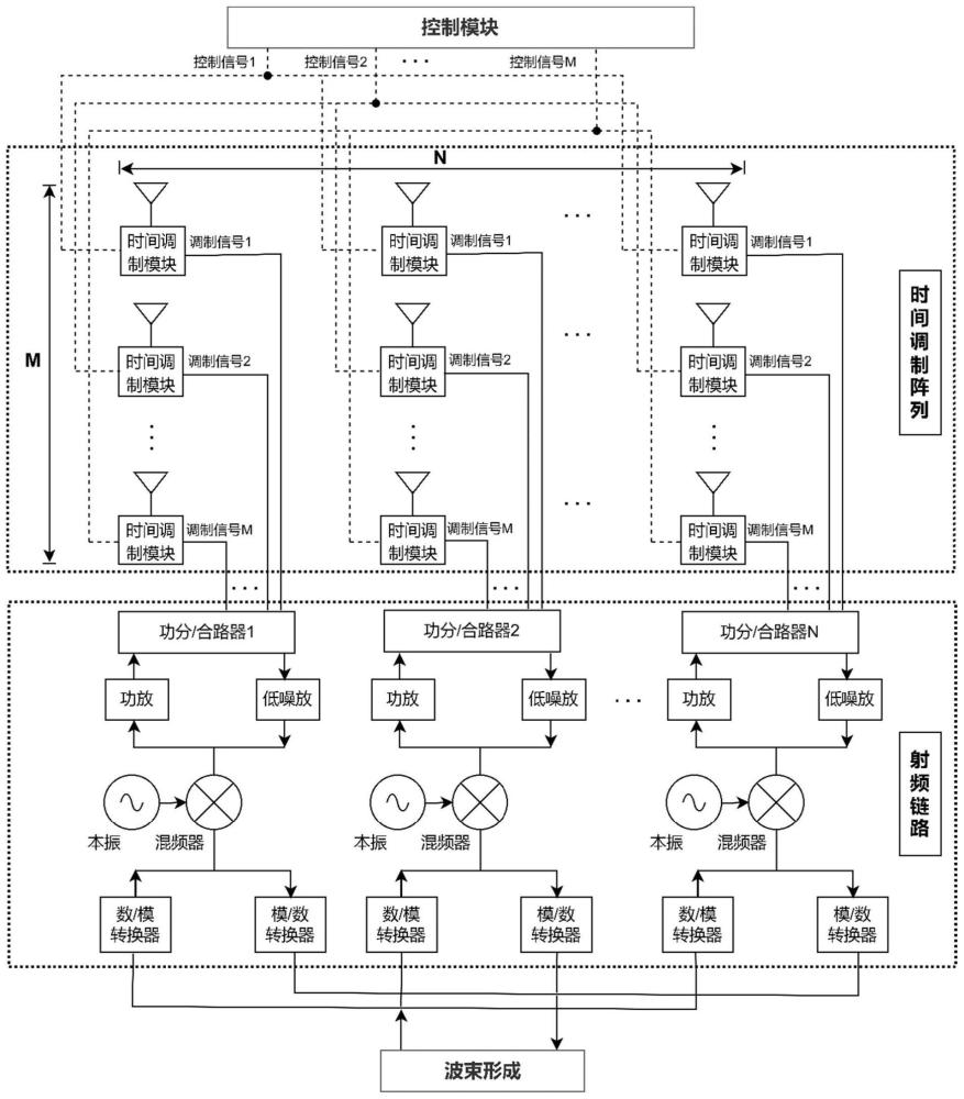 基于时间调制技术的多波束模数混合相控阵