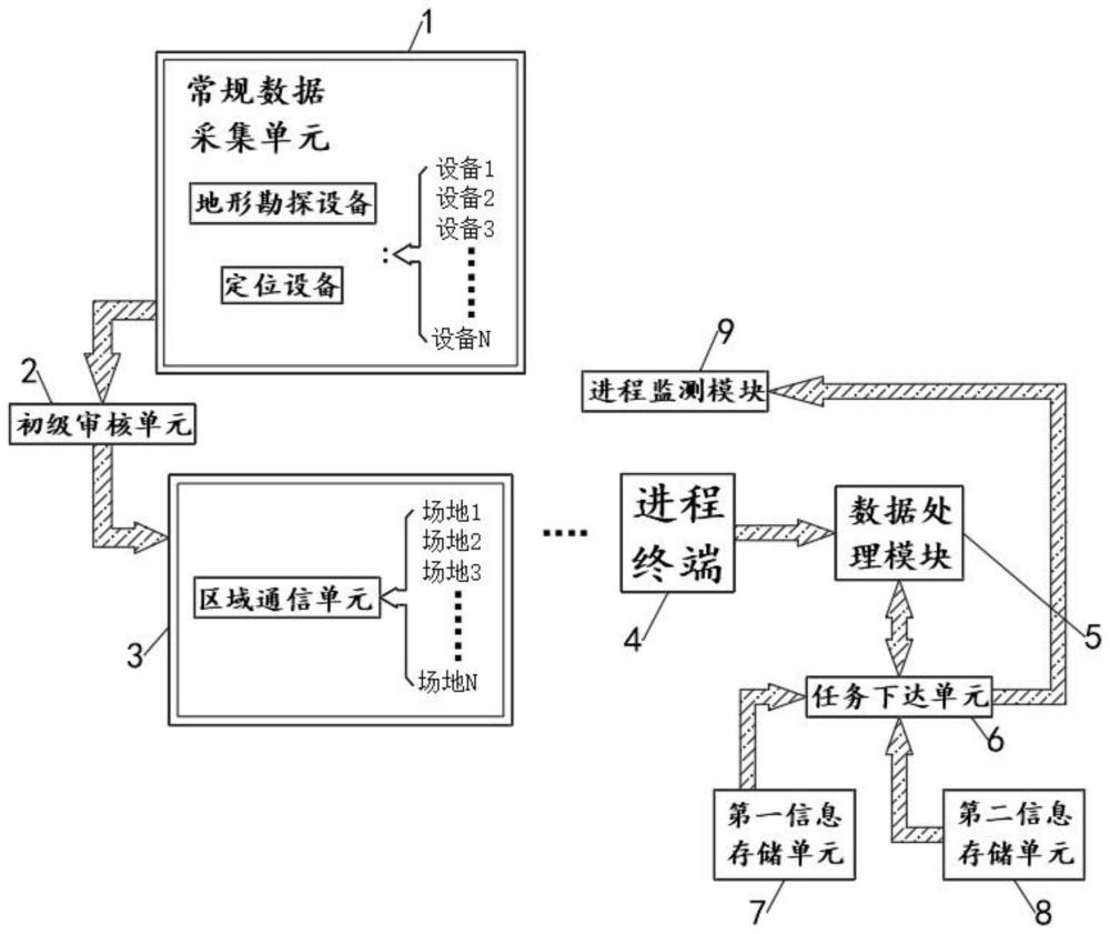 一种爆破作业ai智能服务平台的制作方法