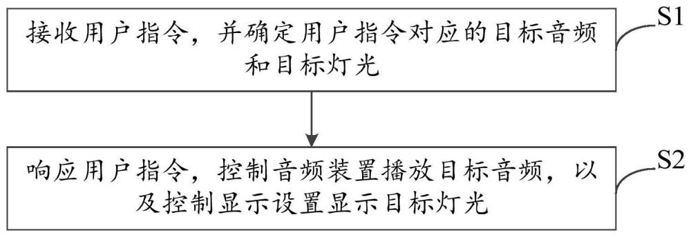 口腔护理引导方法、装置、存储介质及口腔护理设备与流程