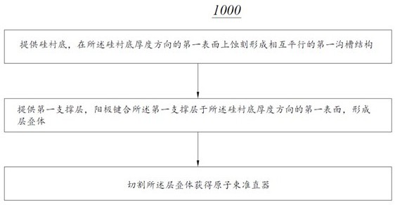 原子束准直器及其制作方法与流程