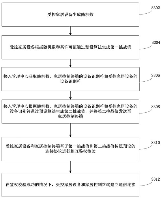 跨平台块设备互联互通通信方法、系统及计算机程序产品与流程