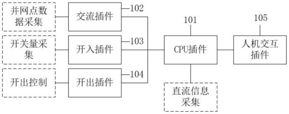 一种电能频率监测装置的制作方法