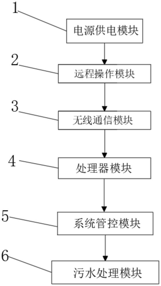 一种干冰清洗过程中的污水处理系统