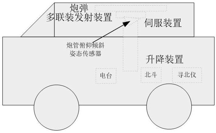 一种车载武器通过侦察信息调炮的方法与流程