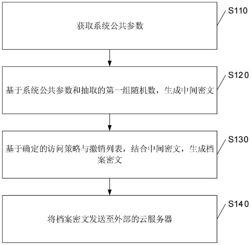 基于云档案库的档案管理方法与系统与流程