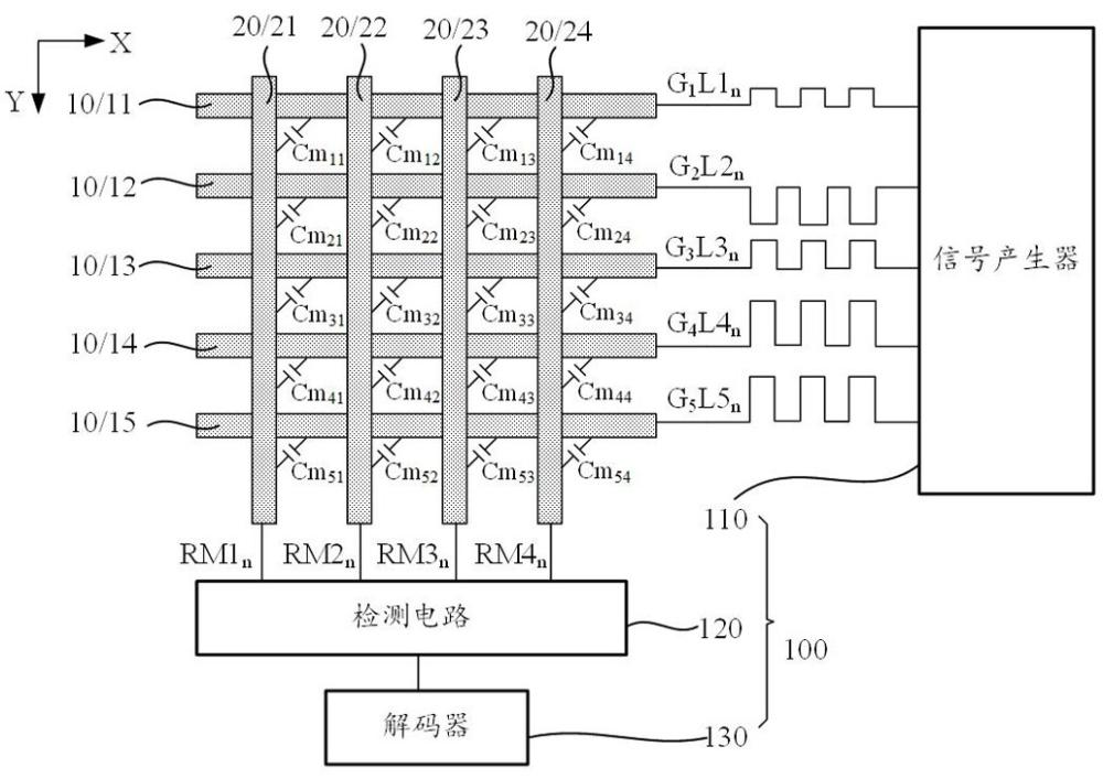 触摸屏的检测装置和检测方法与流程