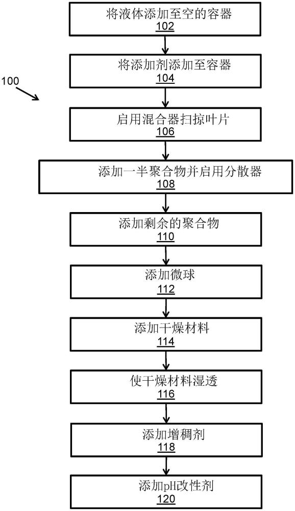 用于具有密度改性剂的柔性密封剂的系统和方法与流程