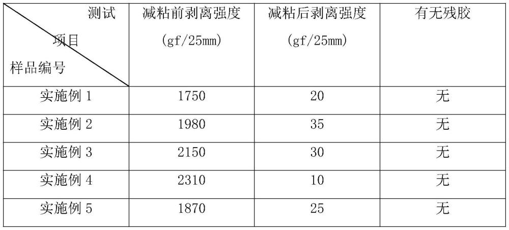 一种可超声波激发分解失粘的高分子粘合剂及制备方法与流程