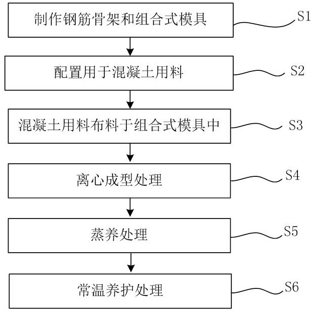 一种混凝土空心支撑柱的快速卧式预制方法与流程