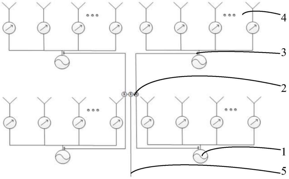 MIMO相控阵系统的制作方法