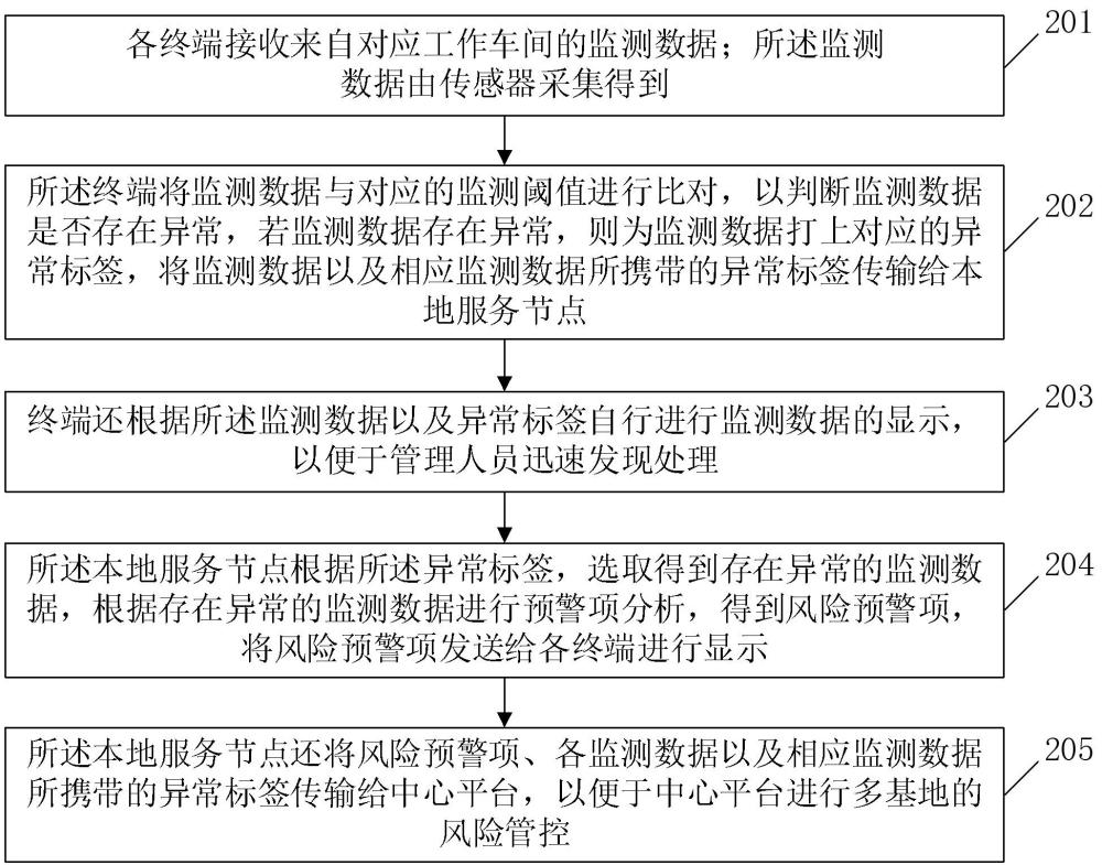 一种边缘计算方法、装置和系统与流程